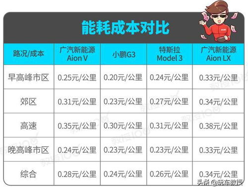 保养汽车多少(汽车保养的重要性及其所需投入的时间和金钱成本)
