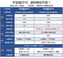 汽车保险全保百分之多少(汽车保险全保百分比，深度解析与选择策略)