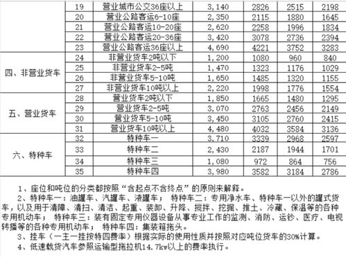 汽车三者险第三年交多少(汽车三者险第三年保费解析，如何确定第三年的保险费用？