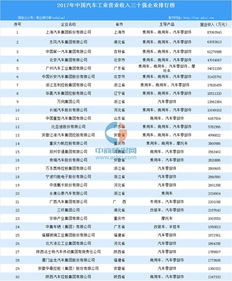 汽车行业前十强营收多少(汽车行业前十强营收概览)