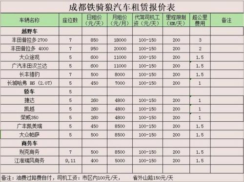 汽车一年租赁费多少钱(汽车一年租赁费用详解,究竟需要多少钱? 汽车一年租赁费多少钱(汽车一年租赁费用详解,究竟需要多少钱?