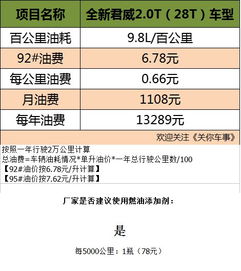 汽车卤素灯多少一个月(汽车卤素灯的使用成本与费用分析,多少一个月? 汽车卤素灯多少一个月(汽车卤素灯的使用成本与费用分析,多少一个月?