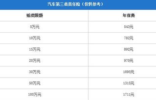 汽车保险多少万的好一点(汽车保险，如何选择适合您的保险金额)