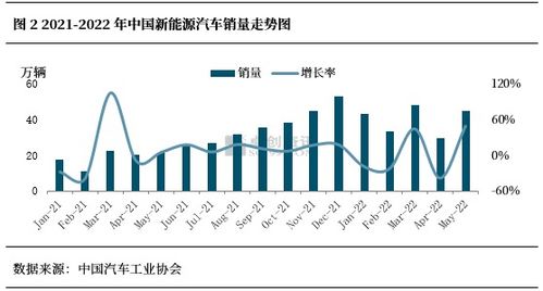 汽车一年多少钱消费油(汽车一年消费油费用分析)