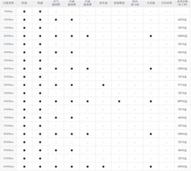 十万汽车三年后多少钱(十万汽车三年后多少钱，汽车价值折旧与影响因素探讨)