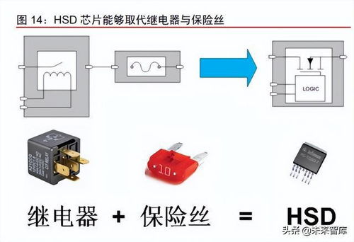 汽车一号保险丝是多少安(汽车一号保险丝的安培数与车辆安全)