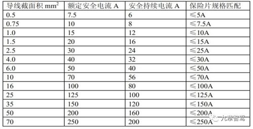汽车一号保险丝是多少安(汽车一号保险丝的安培数与车辆安全)