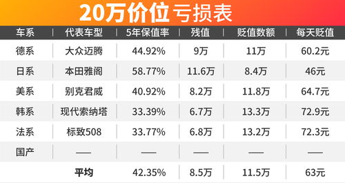 汽车一年要亏多少钱正常(汽车一年正常亏损金额探讨)