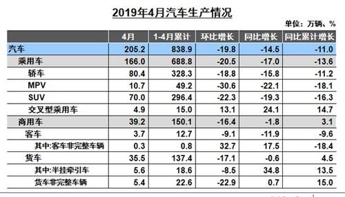 汽车用的天然气多少一方(汽车用天然气的价格与消耗量，多少一方？