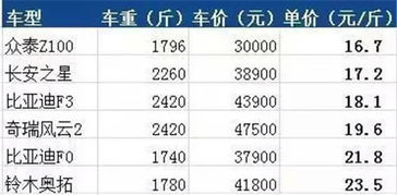 汽车一年能卖多少钱车(汽车一年能卖多少钱车，市场因素与估价策略解析)