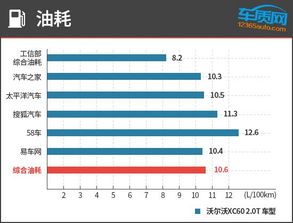 韩系汽车多少钱一吨油(韩系汽车油耗成本与油价分析)
