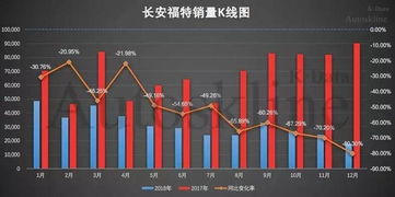 汽车电焊一年利润有多少(汽车电焊行业一年利润深度解析)