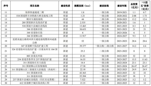 徐州到准安汽车票多少钱(徐州到淮安汽车票价详解,费用、时间与选择) 徐州到准安汽车票多少钱(徐州到淮安汽车票价详解,费用、时间与选择)