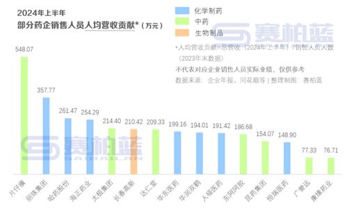 药企销售7.3吨炮山甲给百家企业医院(药企销售7.3吨炮山甲至百家企业医院的业务纪实)