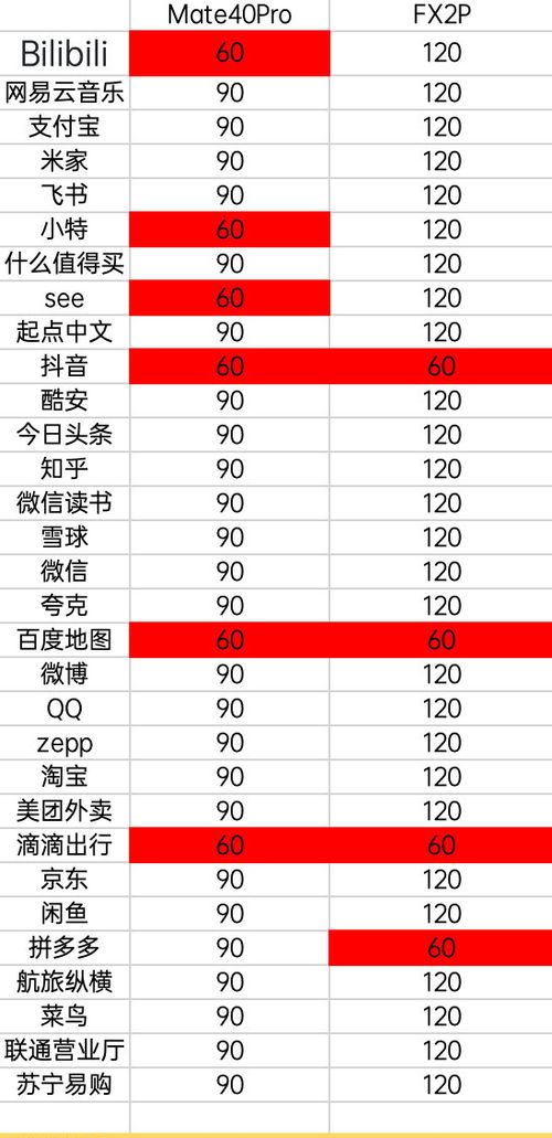 屏幕帧率怎么看华为电脑(华为电脑屏幕帧率查看详解)