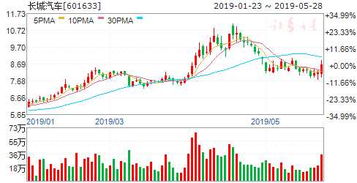 汽车行业分析师收入多少(汽车行业分析师的收入状况探究)