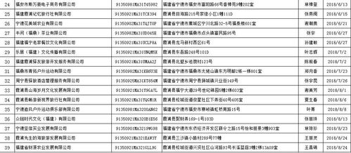 漳州到宁德汽车站多少钱(漳州到宁德汽车站的价格及旅行指南)