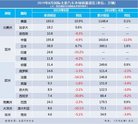 明杰汽车2月份销量多少(明杰汽车2月份销量分析)