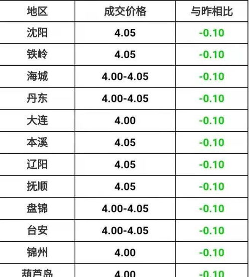 南部到三台汽车多少钱(从南部到三台，汽车票价详解)