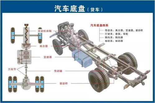 汽车底盘升高多少钱(汽车底盘升高费用详解，价格因素与影响分析)