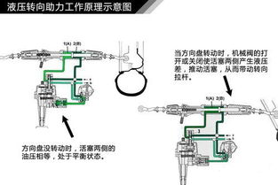 汽车一般多少个转向中心(汽车转向中心数量解析)