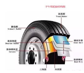 半挂汽车多少公里换一次(半挂汽车轮胎更换周期，多少公里换一次？
