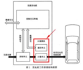 小汽车充电桩有多少个线(探究小汽车充电桩的线路构造，究竟有多少个线？