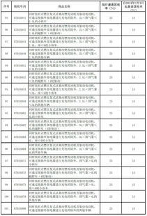三公里汽车邮费多少钱(三公里汽车邮费多少钱，详解费用计算与影响因素)