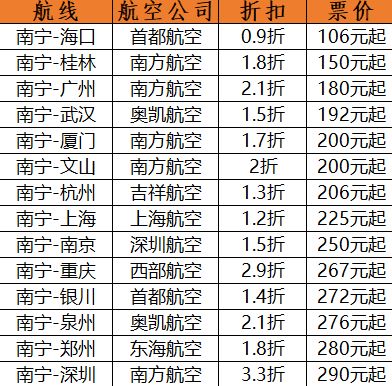 黄冈到南宁汽车票多少钱(黄冈到南宁汽车票价查询与旅行体验)