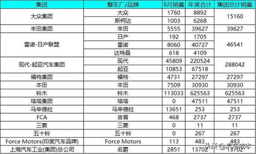 日本汽车一月销量多少辆(日本汽车一月销量分析)