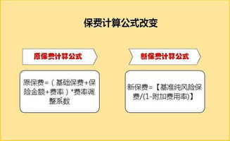多少钱才可以买汽车保险(汽车保险的购买费用，多少钱才可以保障您的爱车？