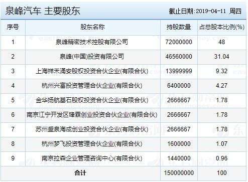 泉峰汽车一年多少薪(泉峰汽车一年薪酬概况深度解析)