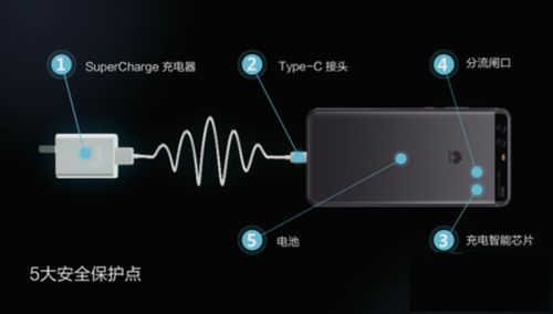 华为电脑快充怎么开机的(华为电脑快充开机操作指南)