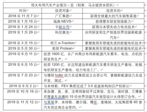 汽车综合服务费一般多少(汽车综合服务费一般多少，深度解析汽车服务费用构成)