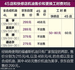 6年的汽车跑长途多少钱(关于汽车跑长途六年所需花费的探讨)