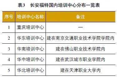 汽车企业人员培训费多少(汽车企业人员培训费用深度解析)