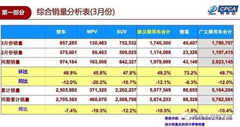 中国汽车多少钱一年(中国汽车市场的年度成本与费用分析,了解一辆汽车一年的费用是多少) 中国汽车多少钱一年(中国汽车市场的年度成本与费用分析,了解一辆汽车一年的费用是多少)