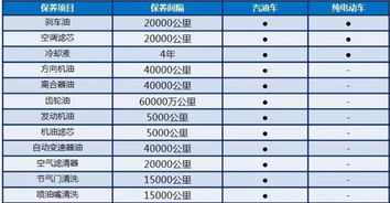 第4次保养汽车要多少钱(汽车第4次保养费用详解，价格、项目与注意事项)