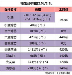第4次保养汽车要多少钱(汽车第4次保养费用详解，价格、项目与注意事项)