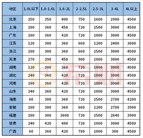 市区的汽车保险多少钱啊(市区汽车保险价格概览)