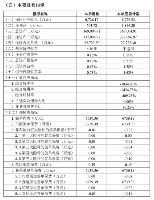 市区的汽车保险多少钱啊(市区汽车保险价格概览)