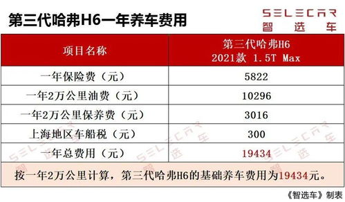 汽车保养一次大概多少线(汽车保养费用概览，一次保养大概需要多少线？