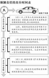 汽车一年没交保险交多少(汽车一年未交保险，再次投保费用知多少？