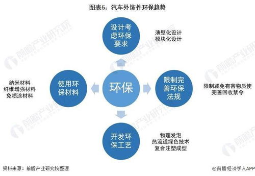 汽车消费需要多少钱一年(汽车消费需要多少钱一年，深度解析汽车年度费用构成)