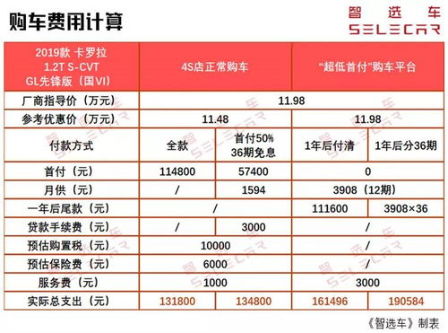 汽车一年多少钱合适(汽车一年多少费用合适，理性购车与合理开支的平衡点)