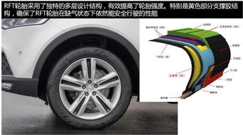 众泰汽车轮胎险赔偿多少(众泰汽车轮胎险赔偿解析)