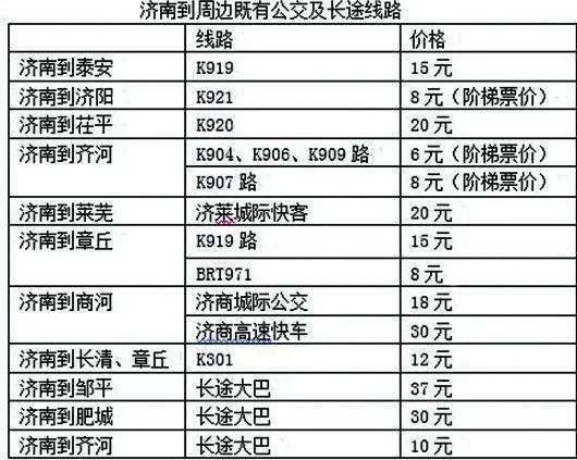 霸州市到潍坊汽车多少钱(霸州市到潍坊汽车票价详解)