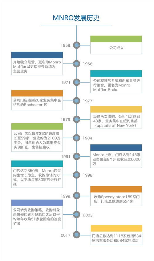 汽车修理店有多少家分店(探究汽车修理店的分店数量及其发展脉络)