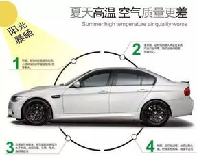 五原汽车除甲醛收费多少(五原汽车除甲醛收费详解)