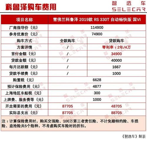 一辆汽车养车多少钱(一辆汽车的养车成本详解)